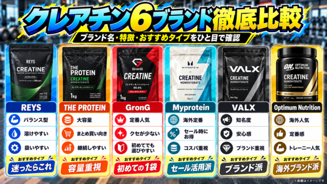 クレアチンおすすめ 徹底比較